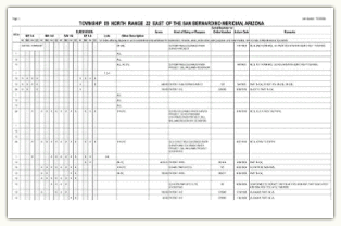 Sample Land Status Historical Index