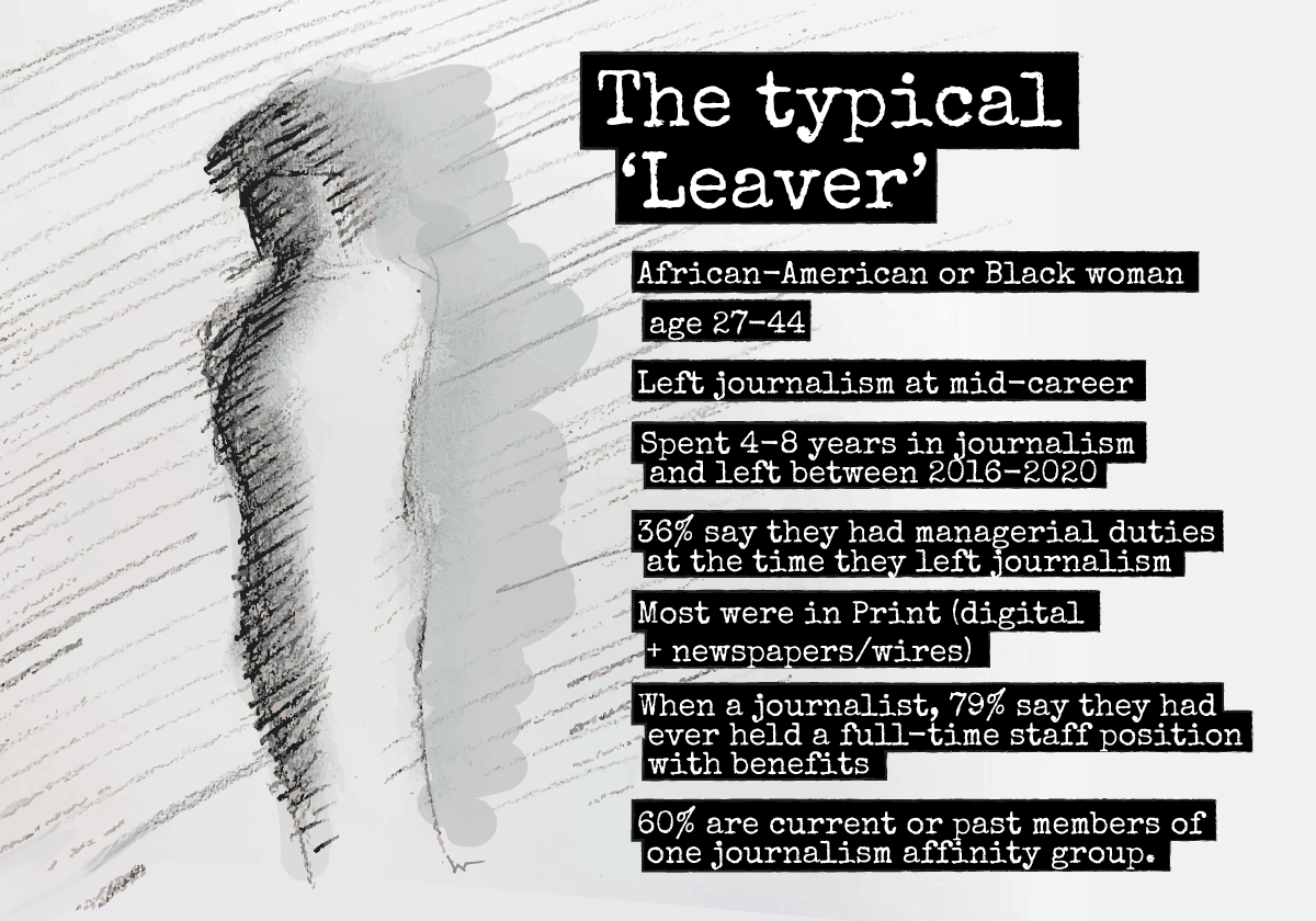 A profile of the typical Leaver, an experienced, usually mid-career African-American or Black woman, aged 27-44, by @iniwil