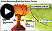 Saving lives after a nuclear detonation