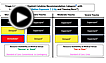 Videos explaining the implementation of the scarce resource project guidance