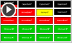 Triage categories and cytokine use after nuclear detonation video tutorial