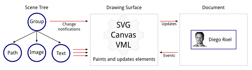 Kendo UI for jQuery Drawing API Components