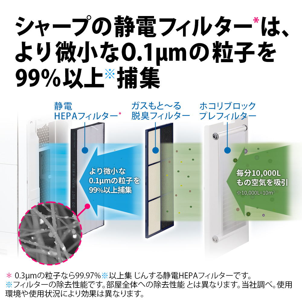 加湿空気清浄機:KI-SX100:プラズマクラスターNEXT搭載