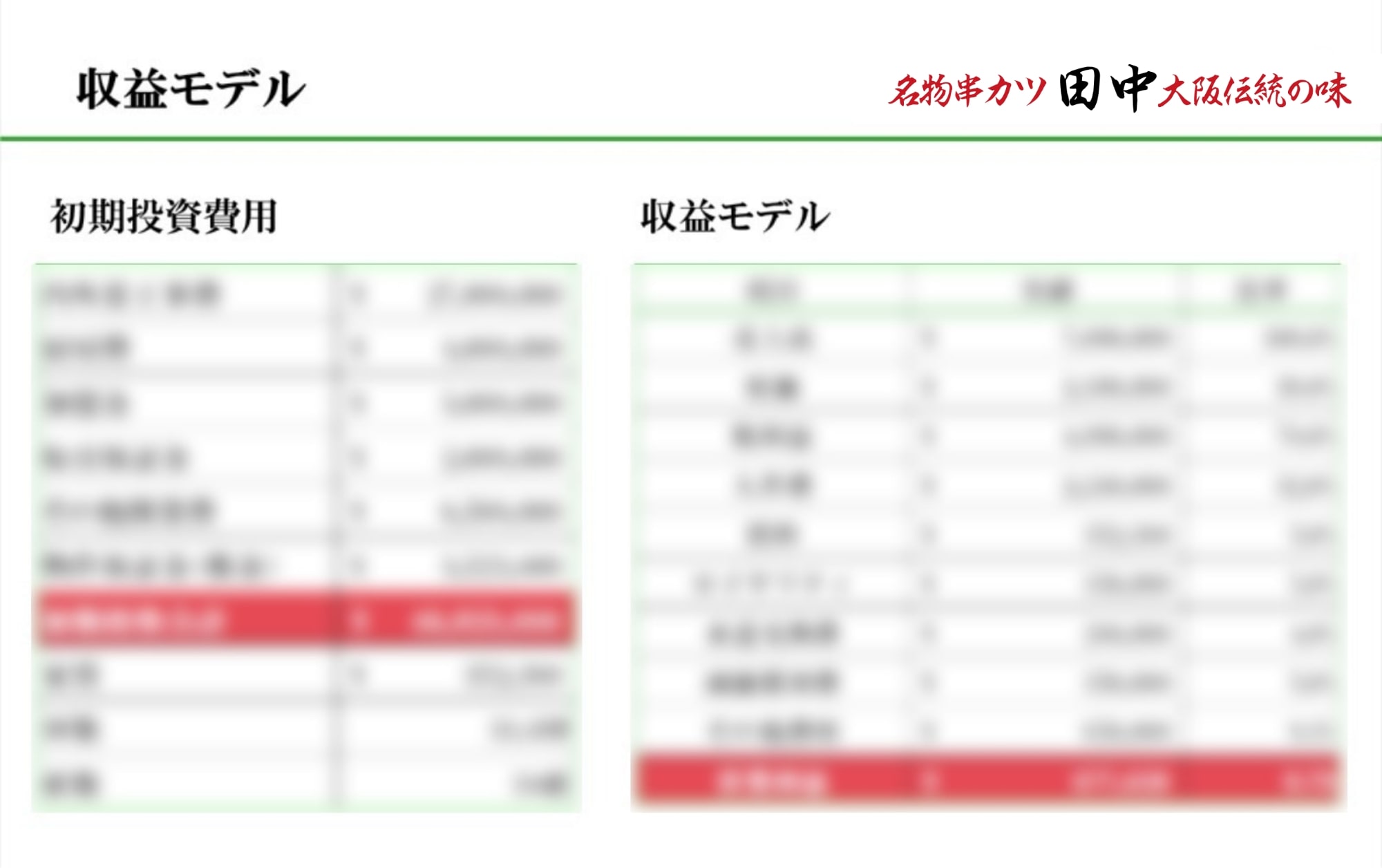 ブランドマーケティングデータ