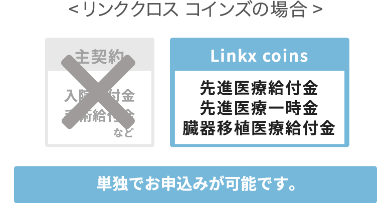 特約でないリンククロス コインズ