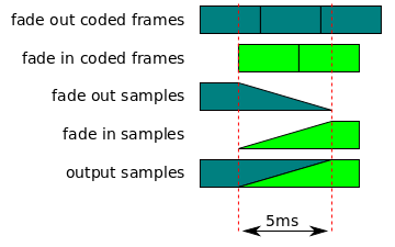 Audio splice diagram