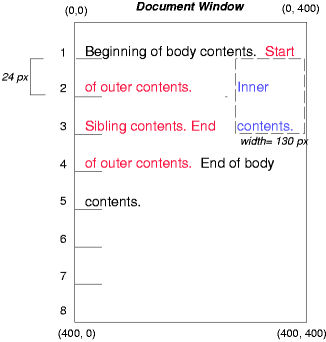 Image illustrating the effects of floating a box without setting the clear property to control the flow of text around the box.