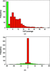 [Figure 3]