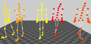 Left: Screenshot from the original motions that are from the styles grabbing low (left) and grabbing high (right), the synthetic motion (middle) is produced by a linear combination of these styles. Right: Screenshot from four original walking motions and one synthetic motion, that is an result of combining two, the personal and the style mode. The original motions of the first actor are on the left side, the original motions of the second actor are on the right side and the synthetic example can be seen in the middle.