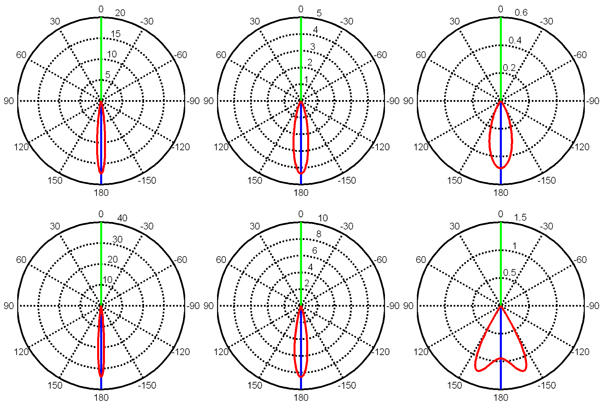 BTDF for different n and s. Here θi = 0°, and other parameters and notations are the same as Figure 5