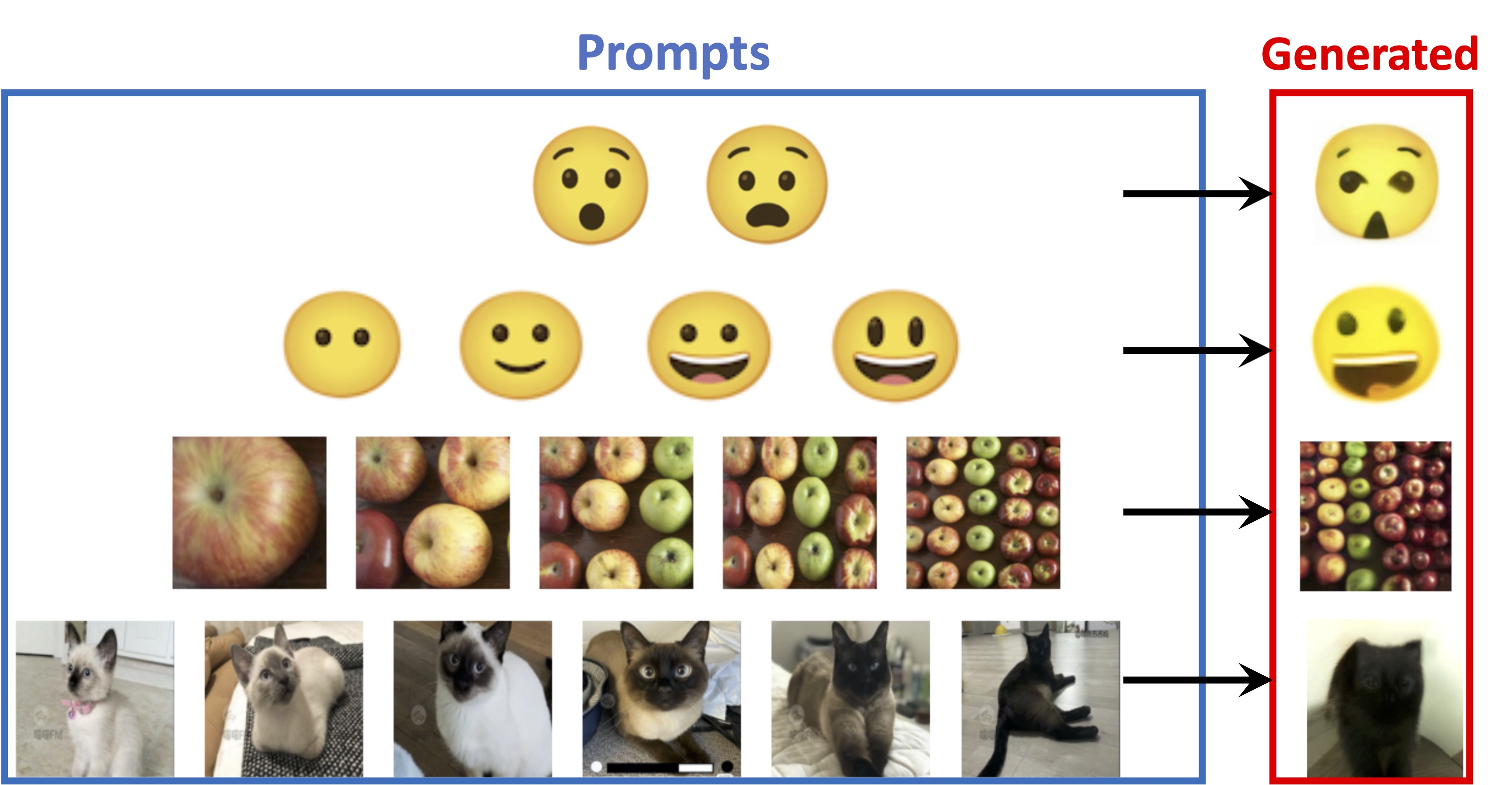 Visual Sentences