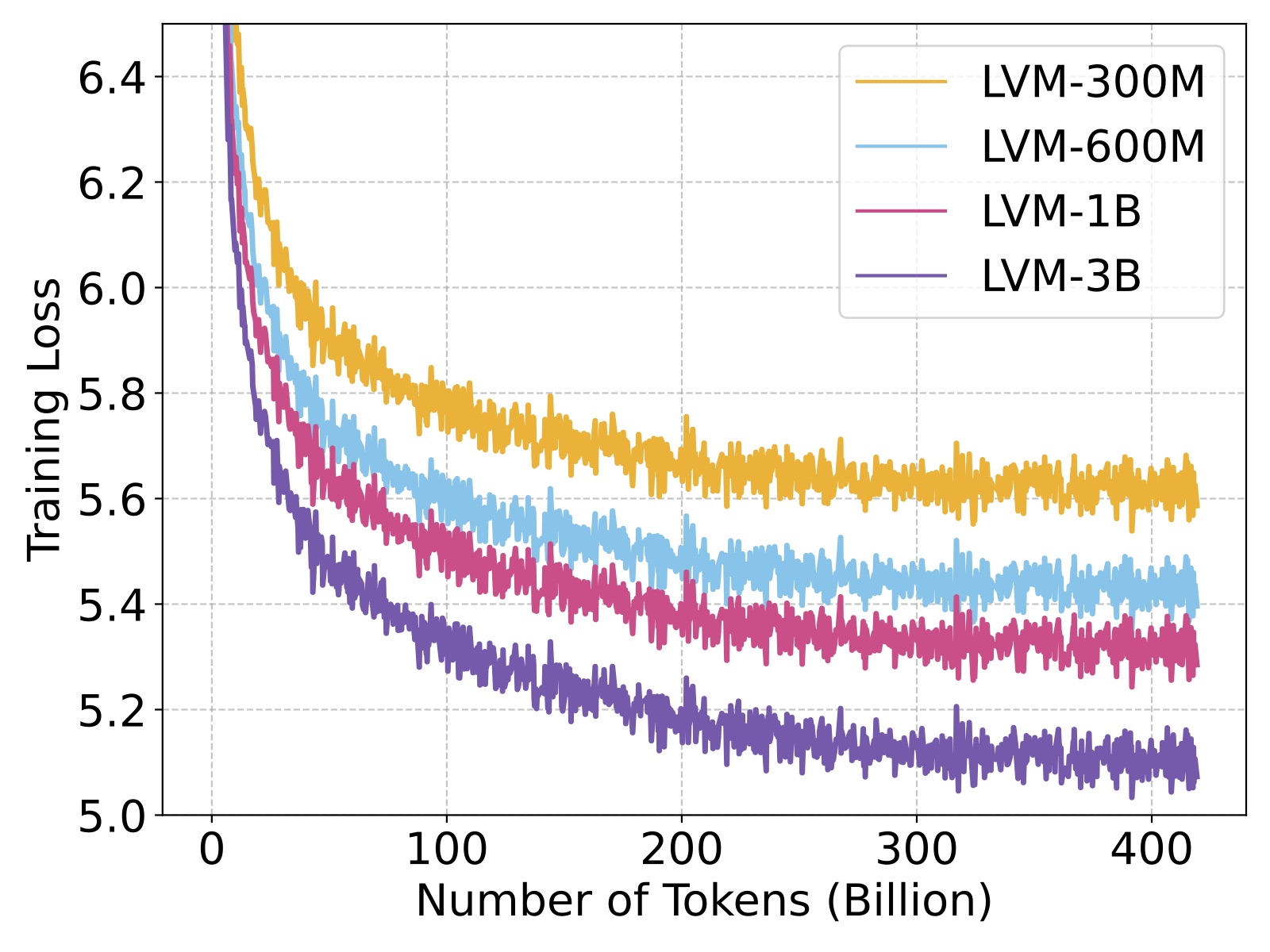 Scalability Part 1