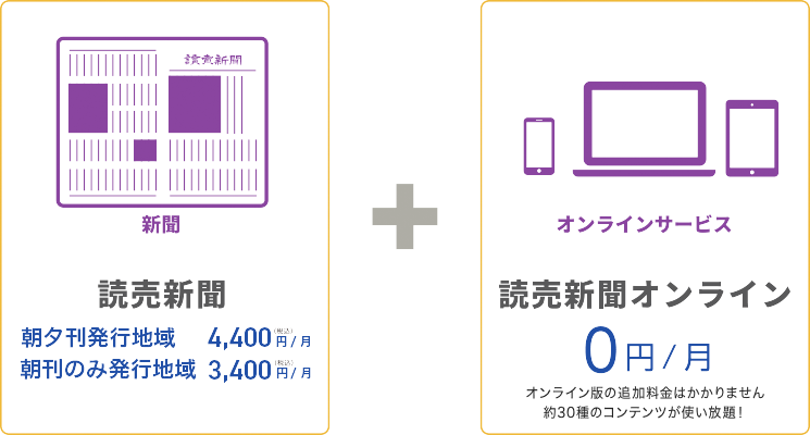 読売新聞を購読すると追加料金なしで読売新聞オンラインが使えます！