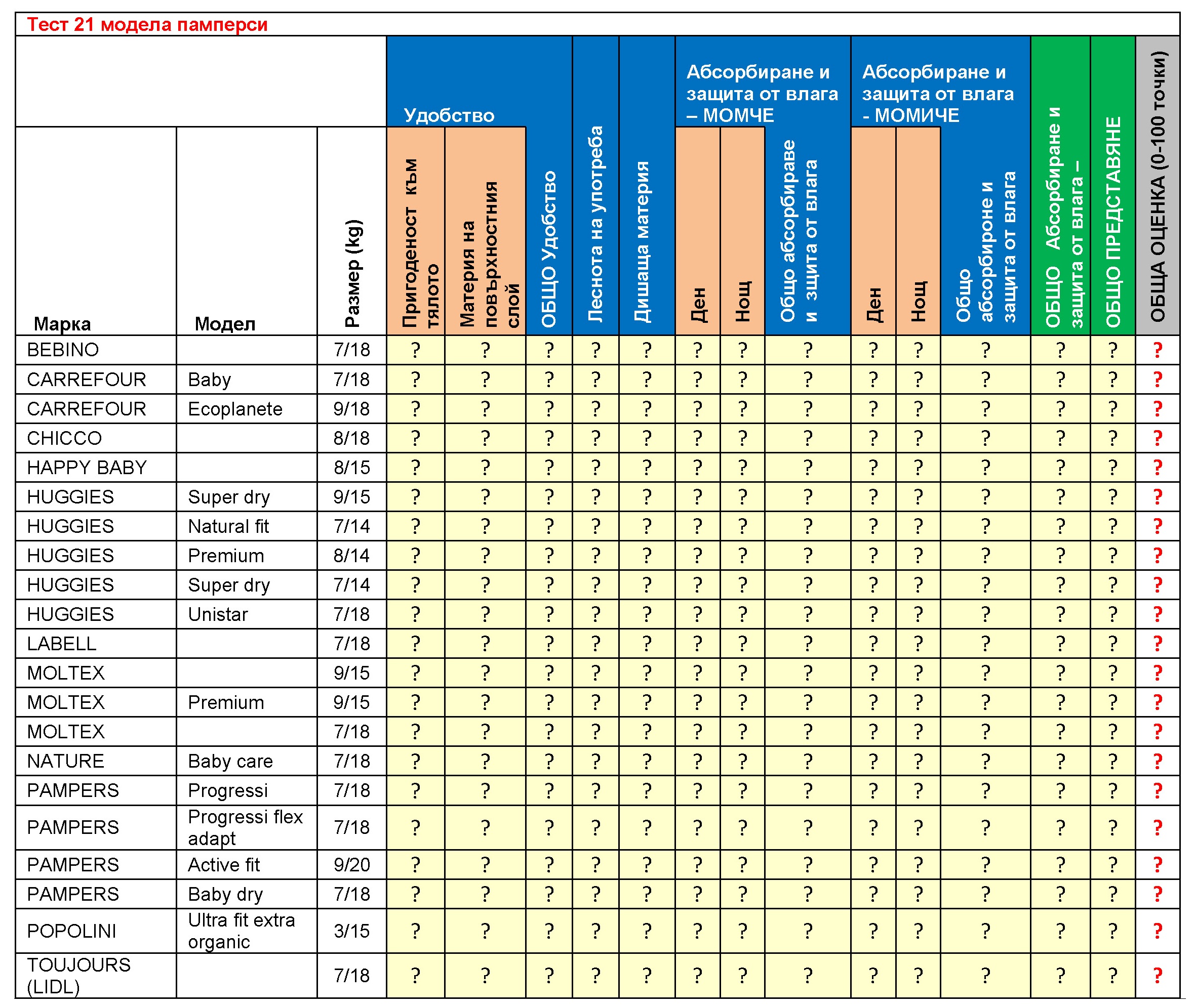 тест детски пелени