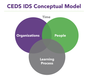 IDS Model