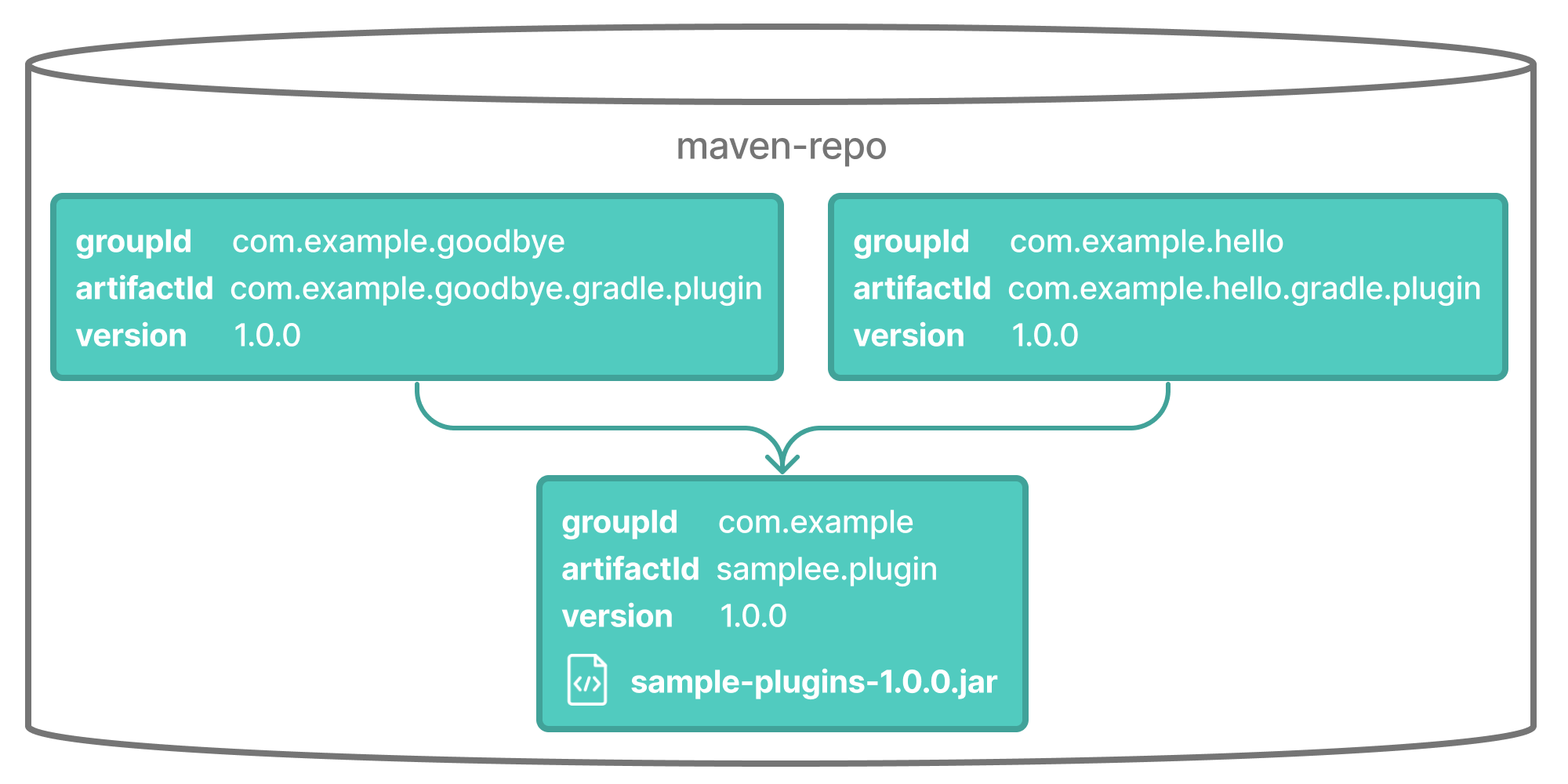 plugin markers