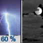 Sunday Night: Showers and thunderstorms likely before 8pm.  Mostly cloudy, with a low around 23. Chance of precipitation is 60%. New precipitation amounts between 2.5 and 5 mm possible. 