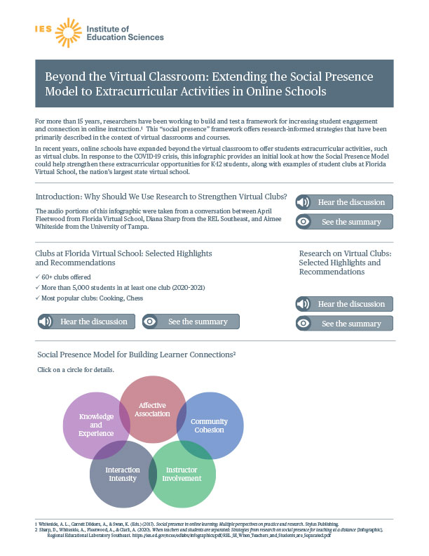 Beyond the Virtual Classroom: Extending the Social Presence Model to Extracurricular Activities in Online Schools