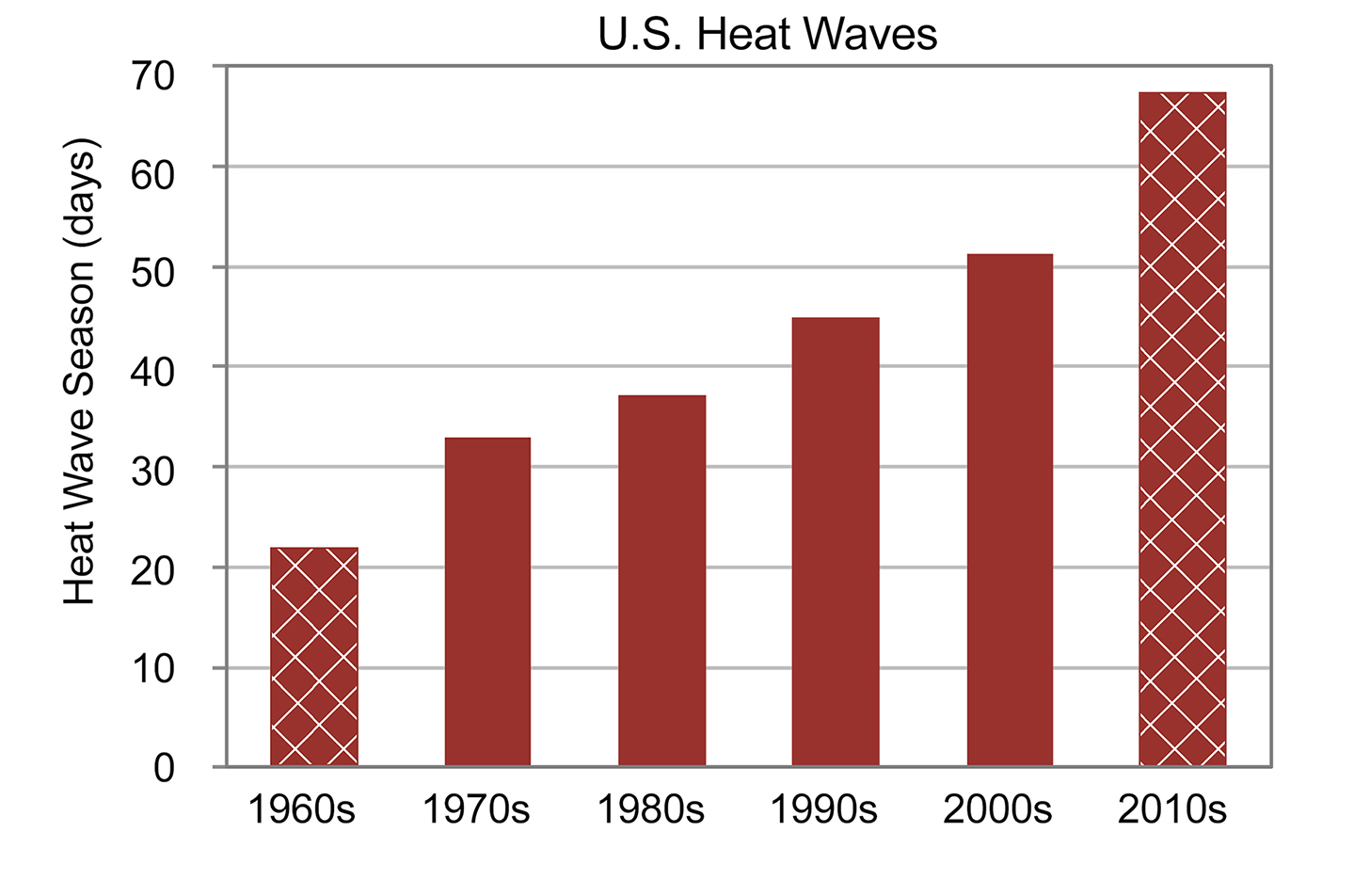 Caption for figure 1.2 b