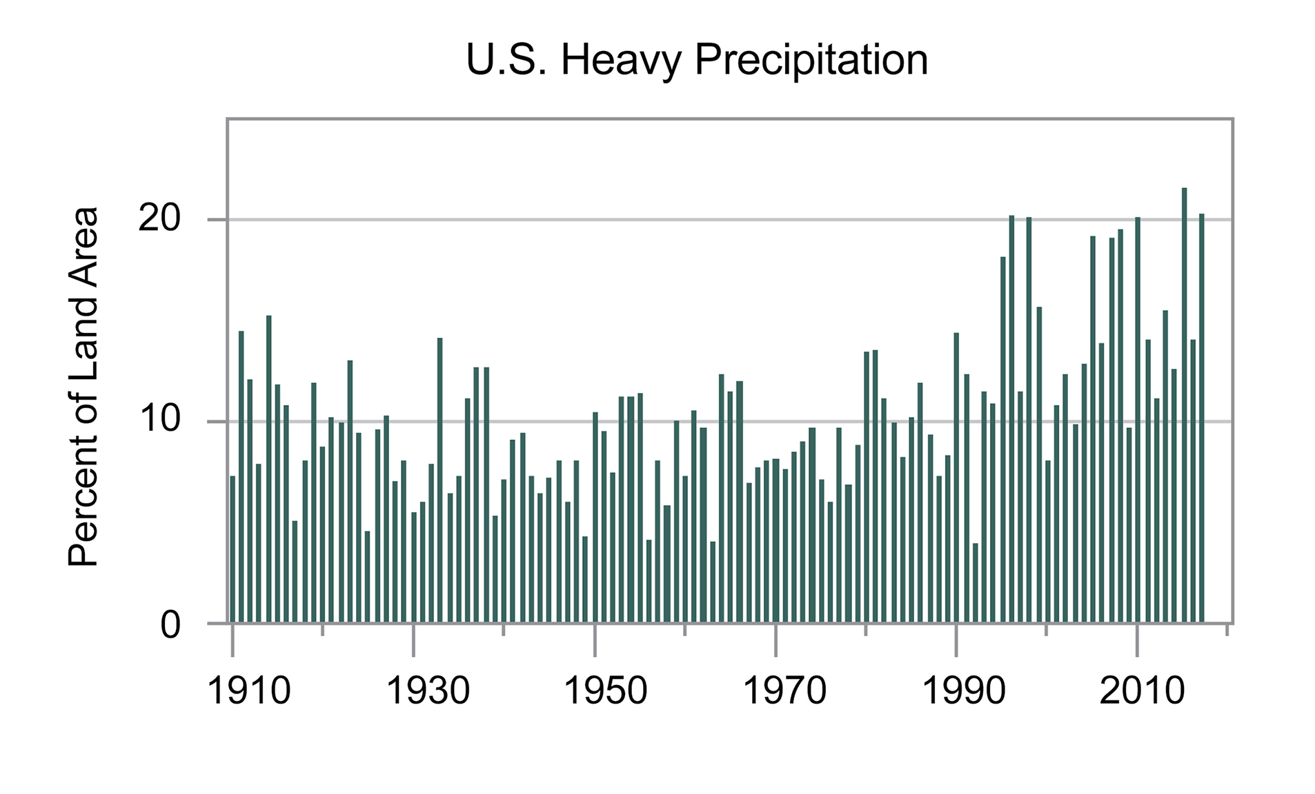 Caption for figure 1.2 c