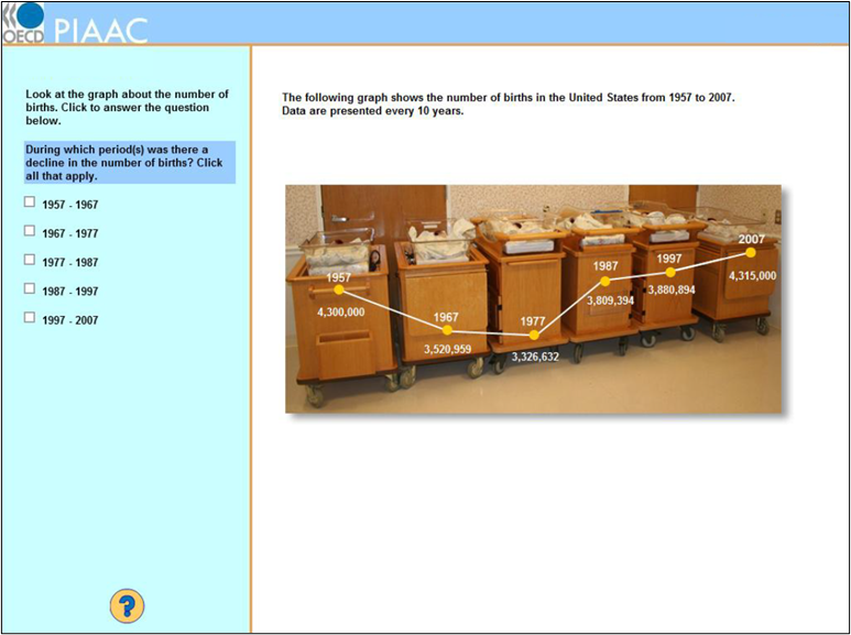 The image displays a line graph from 1957 to 2007 (in ten year increments) overlayed on top of carts holding bassinets of new-born babies.