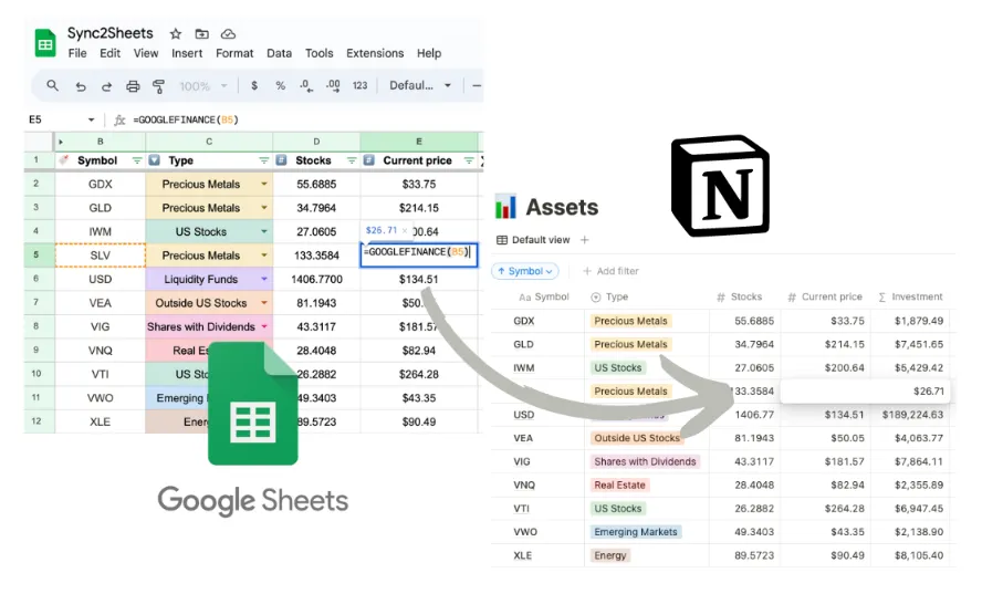 Fill Notion columns with data from Sheets.