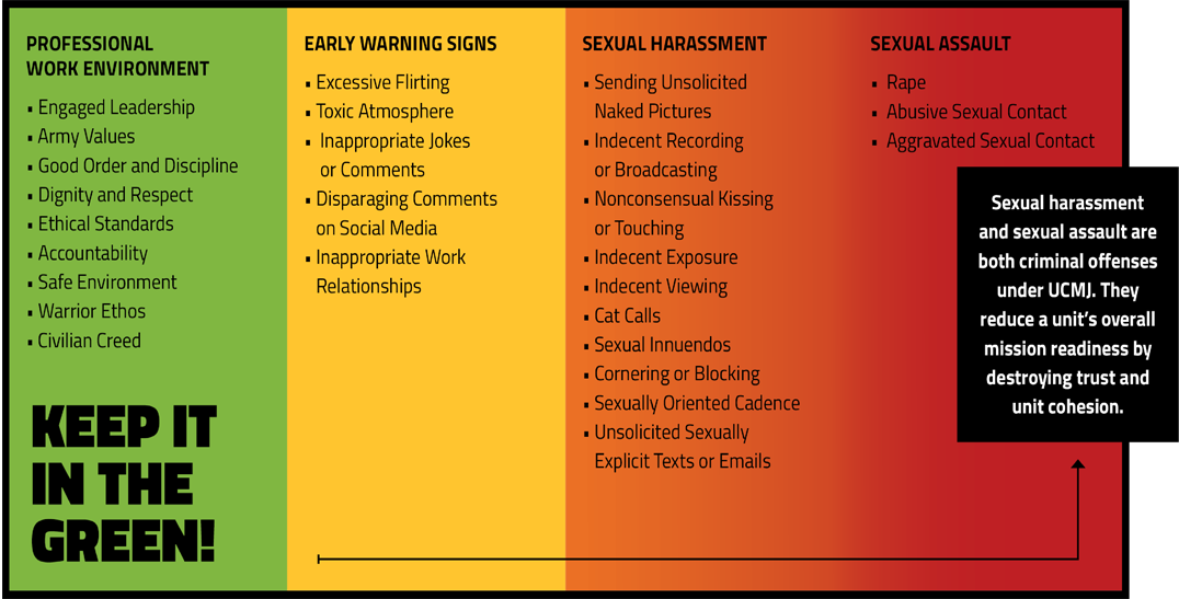 continuum of harm