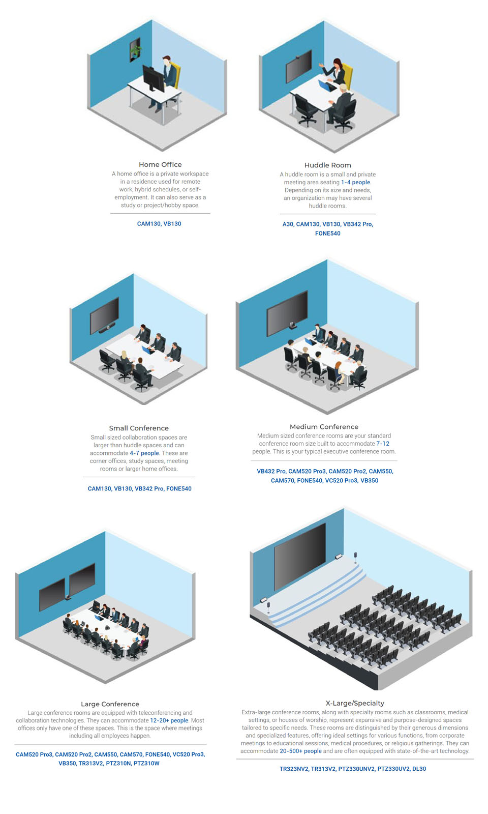 A Camera for Every Room