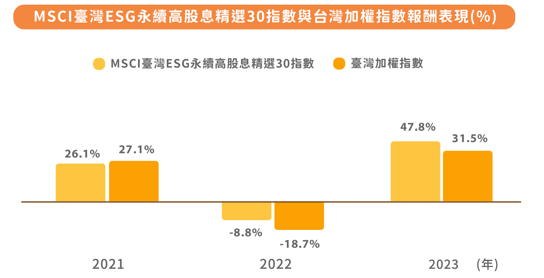 00878 兼具ESG和高股息的台股ETF，00878 深受領息族親睞| 國泰投信