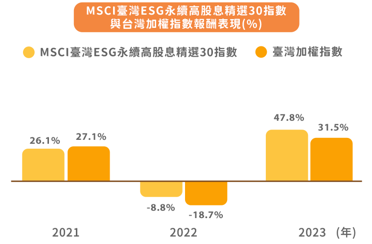 00878 兼具ESG和高股息的台股ETF，00878 深受領息族親睞| 國泰投信