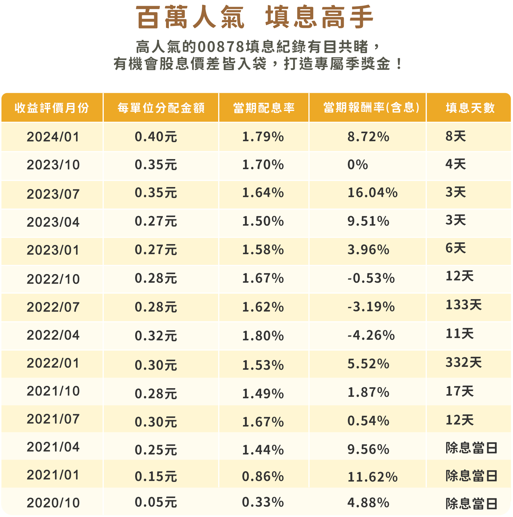 00878 國泰永續高股息為存股推薦| 國泰投信