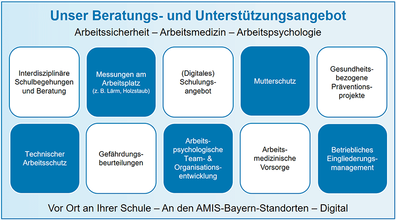 Tafel mit Kacheln