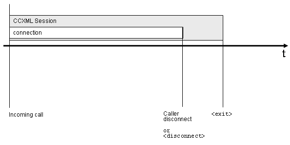 Session lifecycle diagram