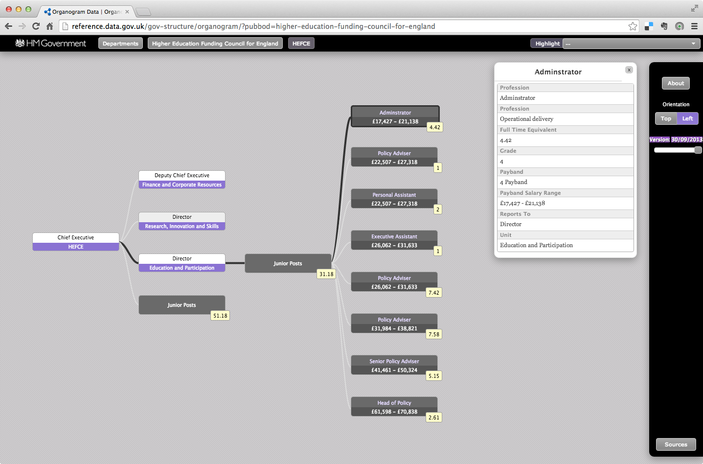 data.gov.uk-roles-and-salaries-browser.png