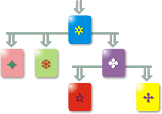 A tree-like collection of boxes connected by lines and an entry point at the root