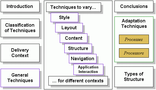 graphical TOC