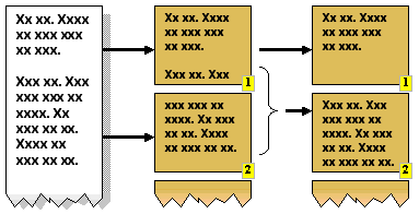 On the left is a page whose second paragraph is large. On the right are two versions of the original split over two pages. The first has divided the second paragraph at the first line. The second version has split before the start of the second paragraph.