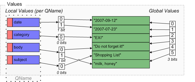 Final Entries in Value Partition