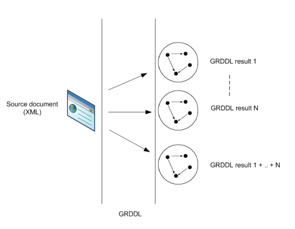 multiple GRDDL results