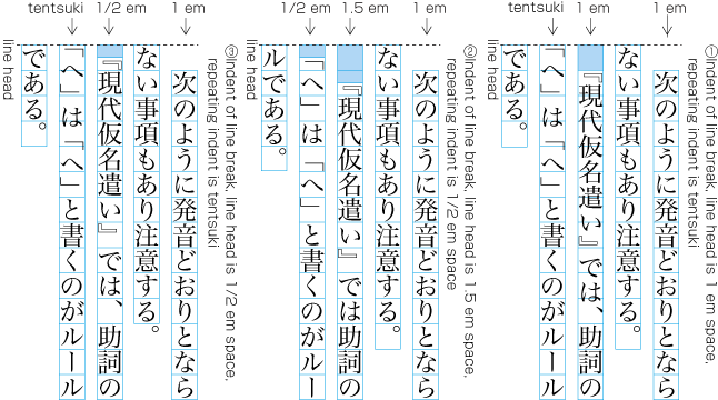 Examples of positioning of opening brackets at line head.