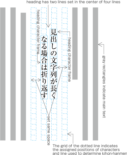 Example five of a heading set in the center of indicated multiple lines (the heading has two lines and set in around the center of the page).