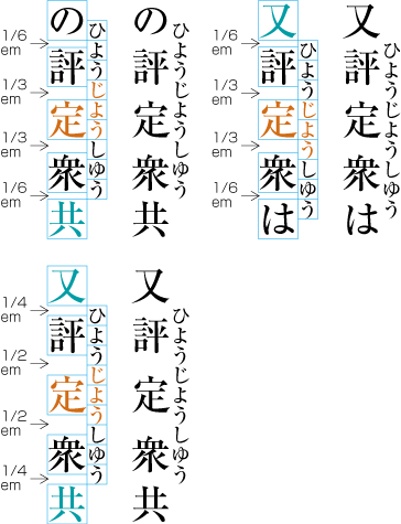 Jukugo-ruby distribution with inter-character spacing expansion 6.