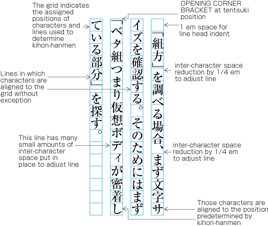 Example of positioning of characters off the kihon-hanmen position due to opening brackets at the line head.