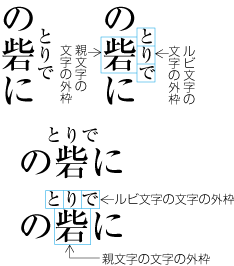 親文字にルビ文字が3字以上付く場合の配置例1