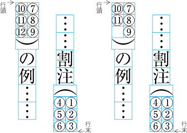 2行にわたって割注を配置する例