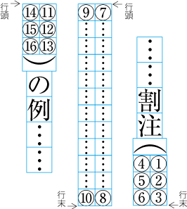 3行にわたって割注を配置する例