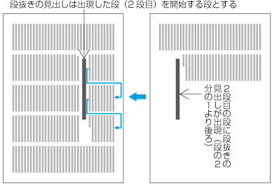 段抜きの別行見出しを開始する段の例3