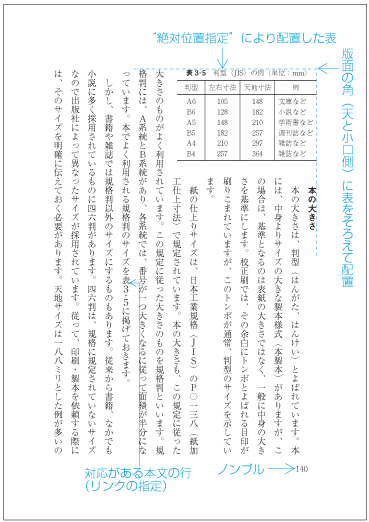 “絶対位置指定”により配置した表の例