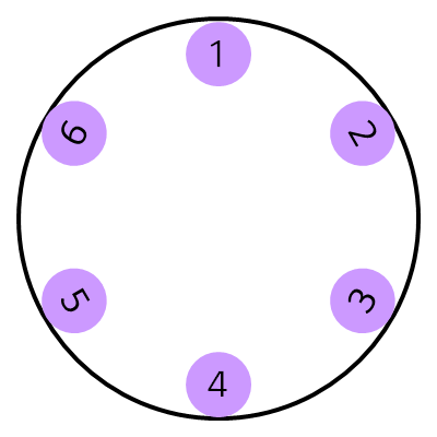 An image of example for offset-rotate