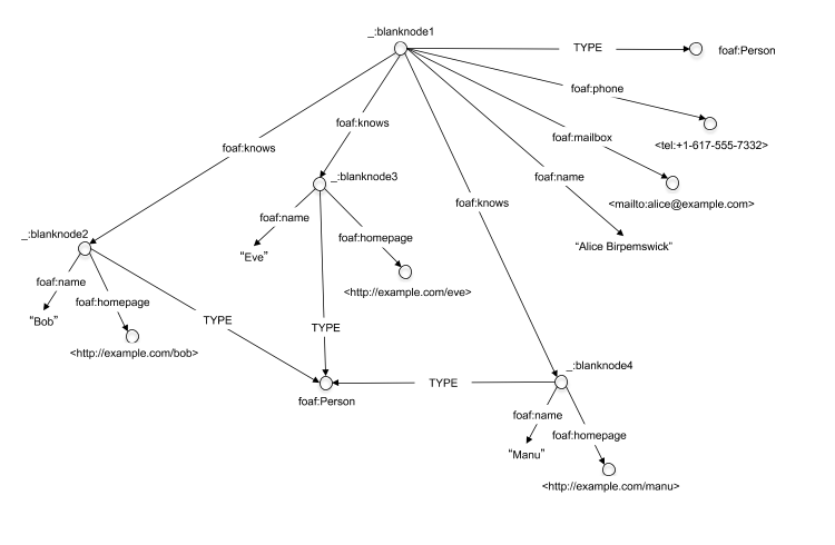 8 node network with 12 relationships